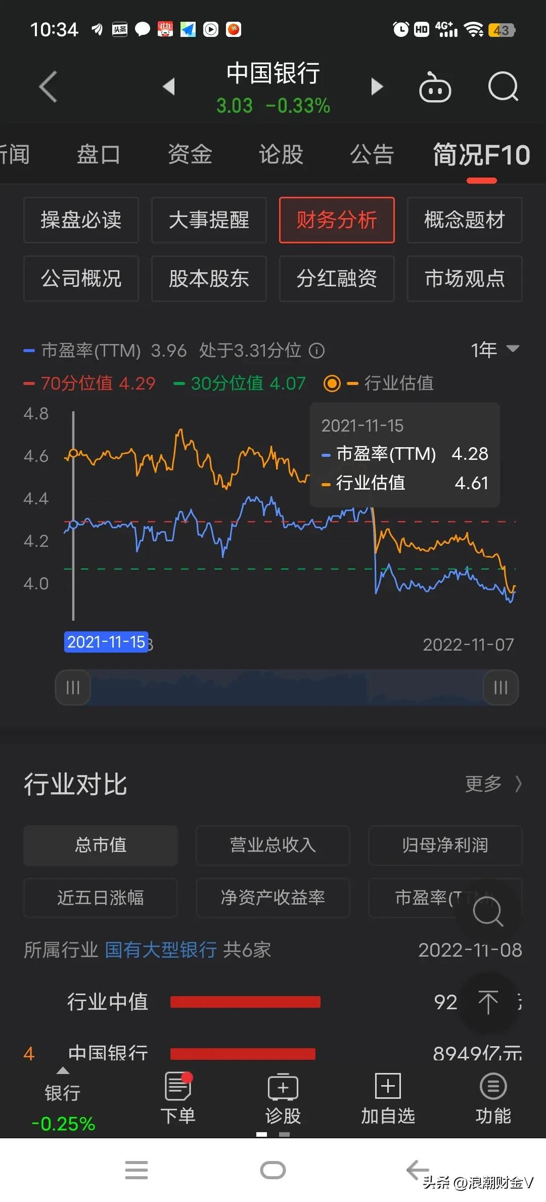 高股息率的银行股值得买吗,中国银行股票的股息率