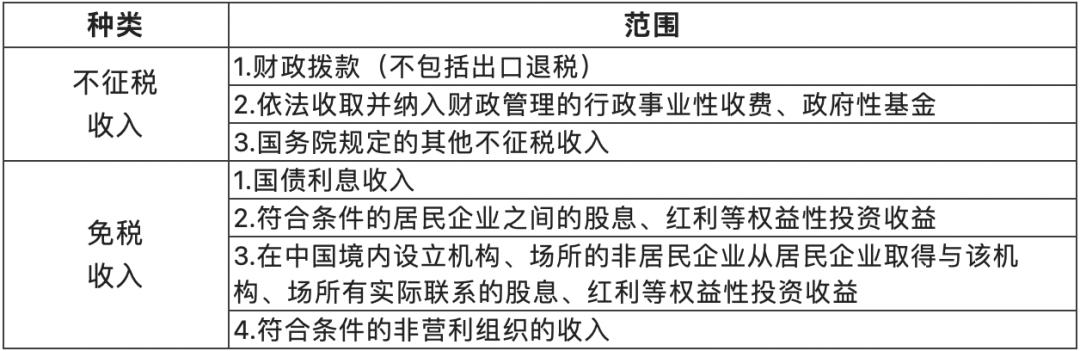 企业所得税汇算清缴十大注意事项,苏州汇算清缴十大风险点