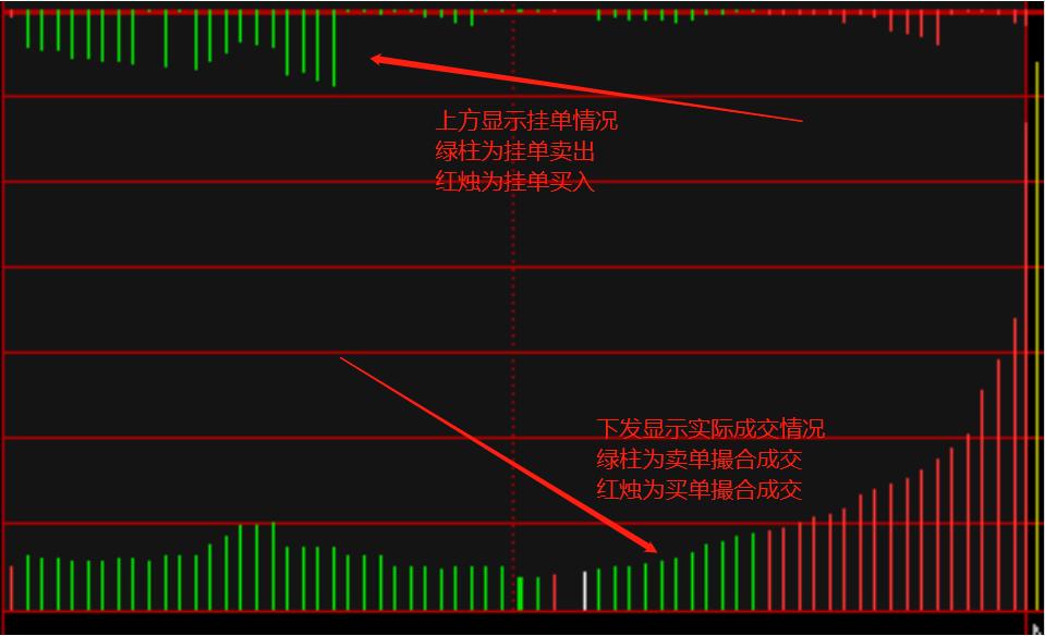 开盘前集合竞价看当天走势,开盘前集合竞价在哪里看