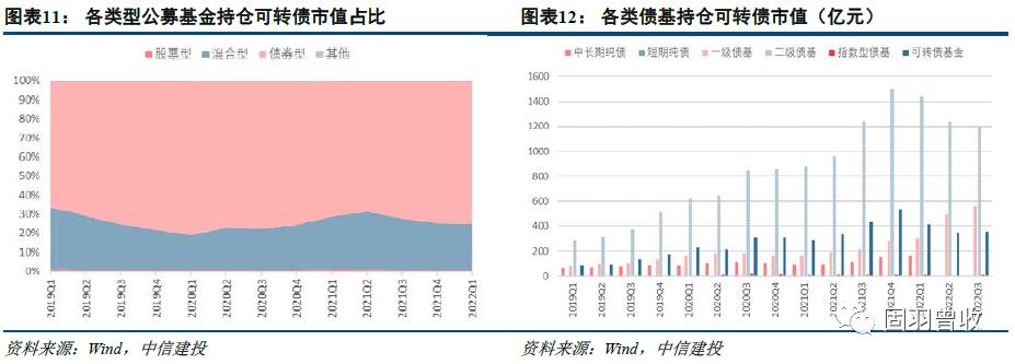 中信建投策略谈年初机会,中信建投可转债配债怎么操作