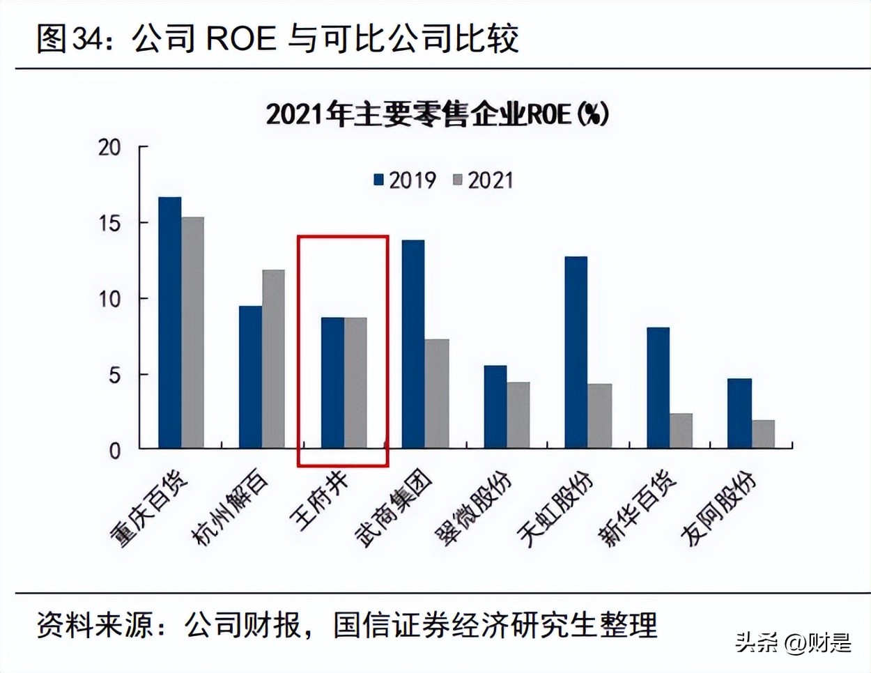 王府井发展规划,王府井最新规划重点