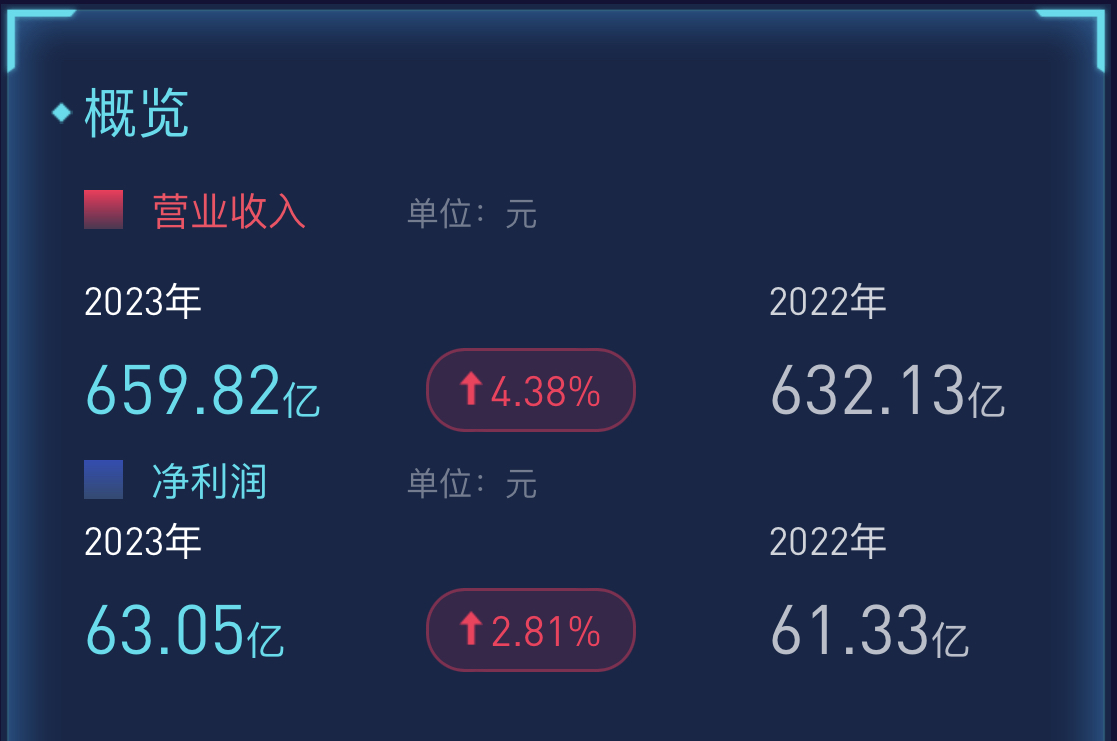 伊利股份为何持续下跌深度分析,伊利股份现在的股价可以买了吗