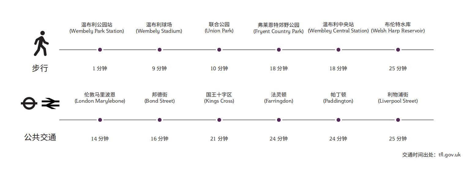 英国伦敦金融城规划,英国伦敦城市规划