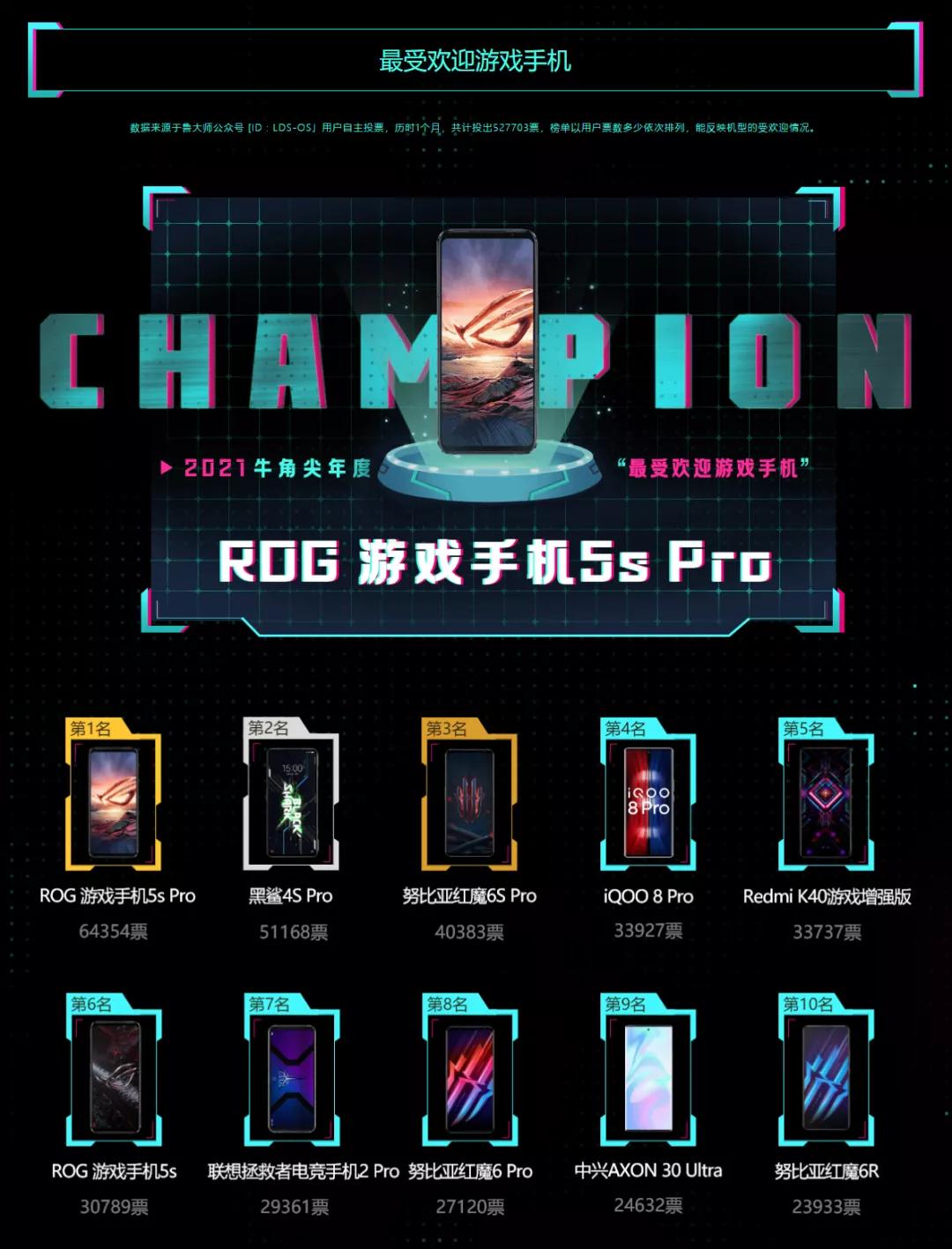 鲁大师2021年度最流畅手机,2019手机性能排名鲁大师