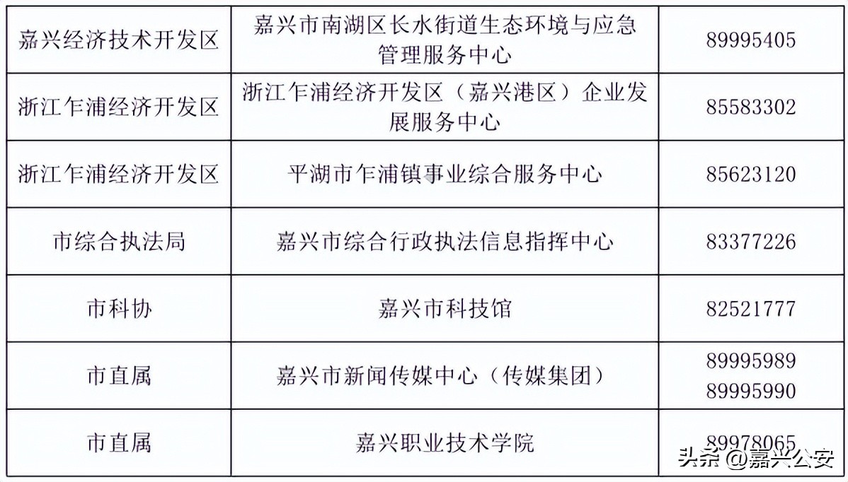 烟台市属事业单位公开招聘,2022嘉兴事业单位招聘公告