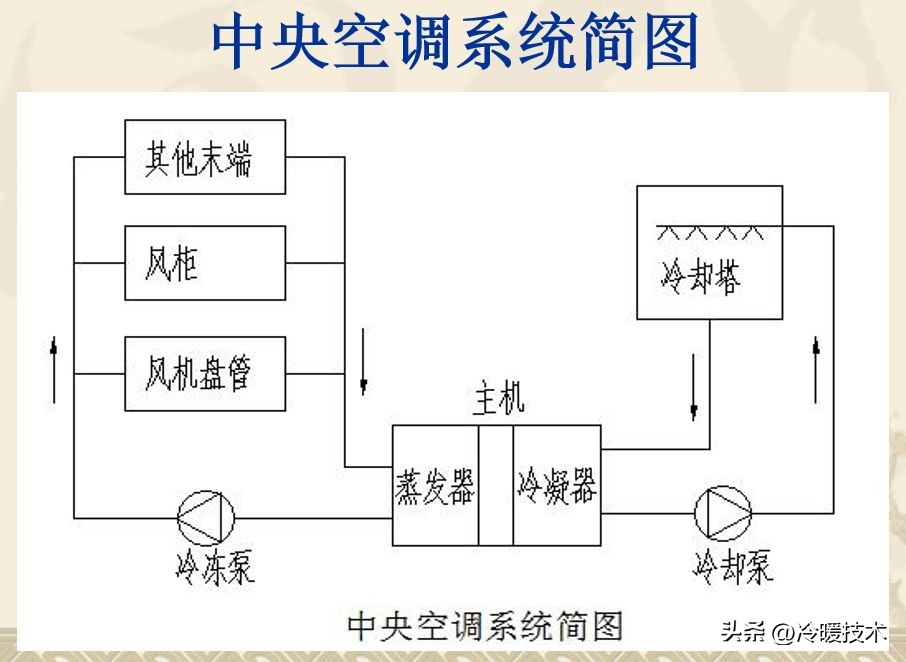 风机盘管接线盒及控制器的接线,风机盘管现场接线图及原理