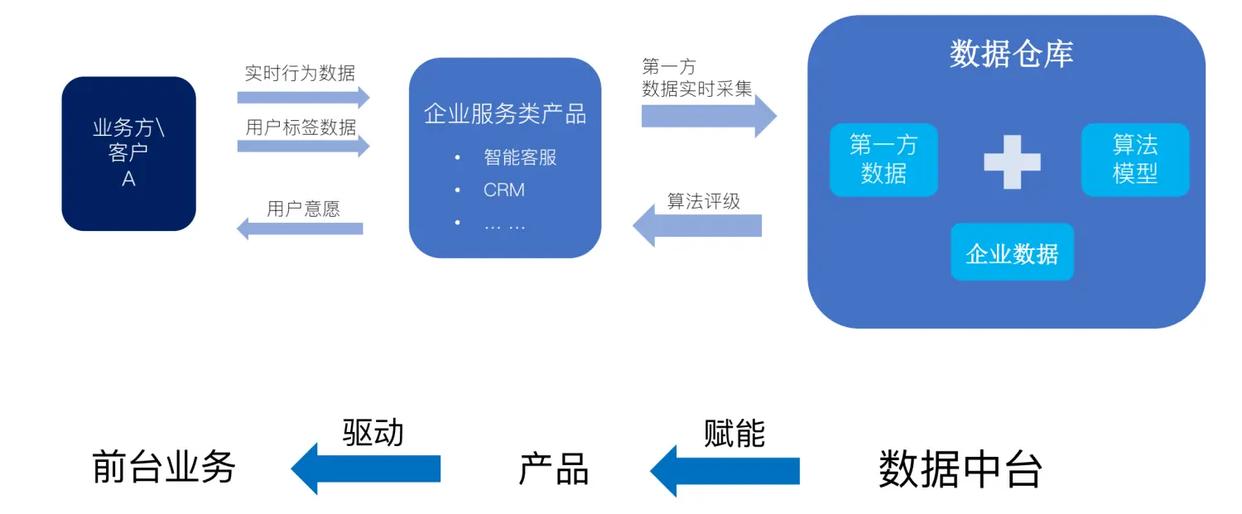 数据仓库的基本架构组成,数据仓库基础层架构解析
