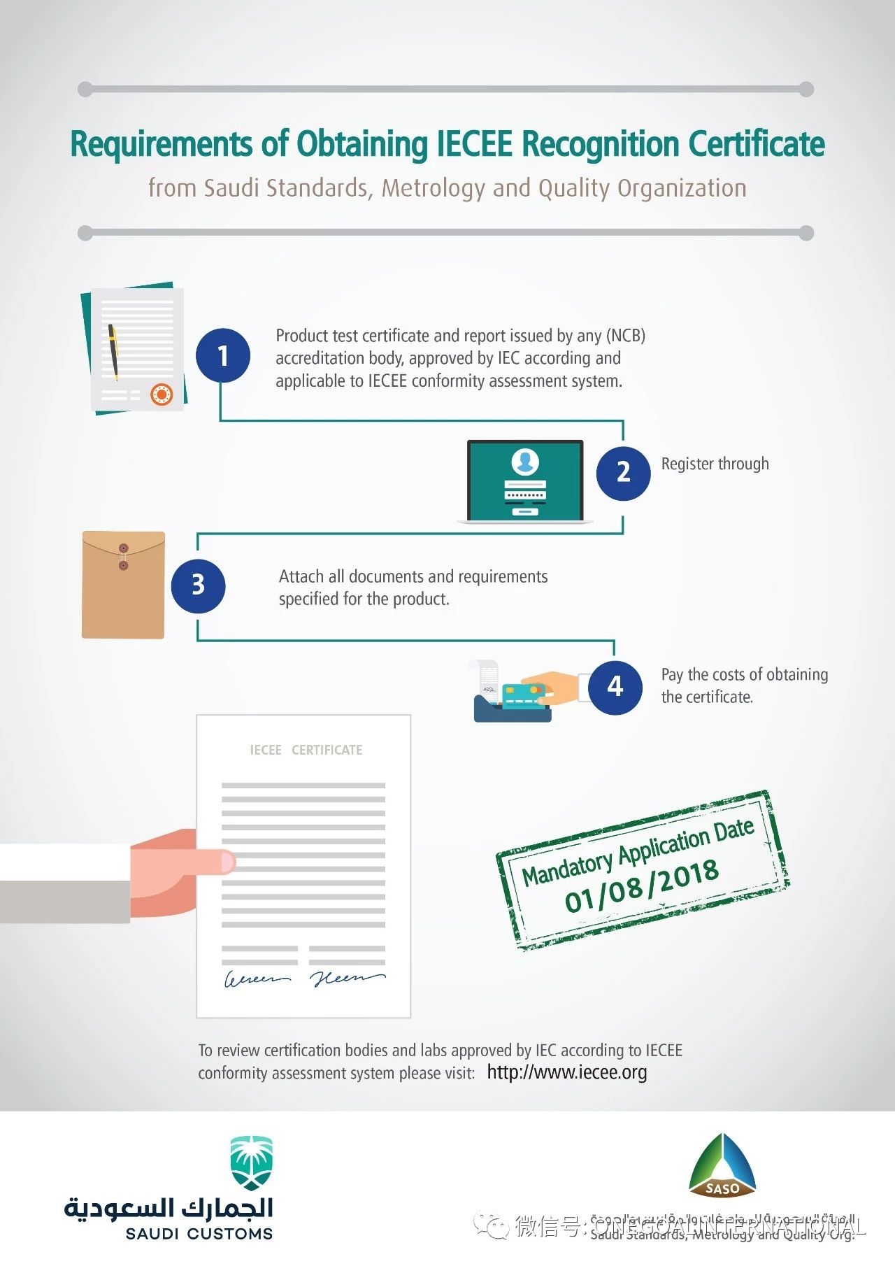 一文看懂阿拉伯人的话,一文带你读懂
