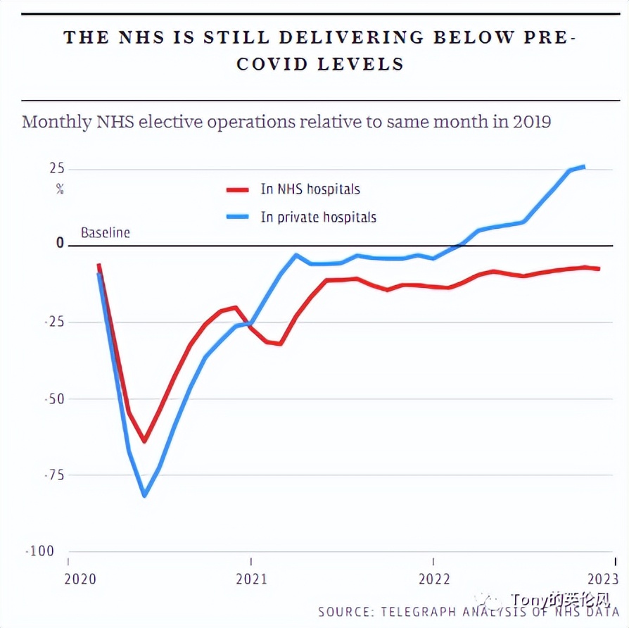 nhs面临史上最大癌症危机,nhs保险包括什么费用