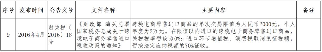 跨境电商监管政策问题,跨境电商监管方式有哪些