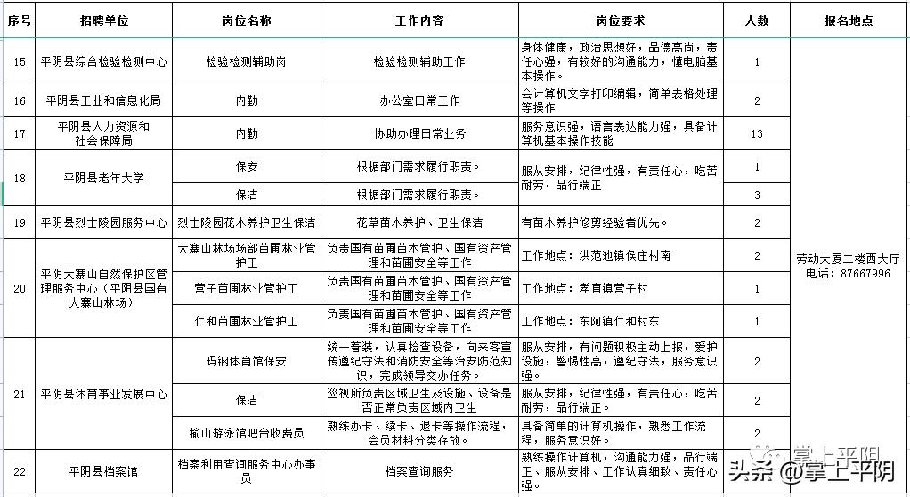 2022年平阴县社区专职工作者招聘,平阴社区工作者招聘