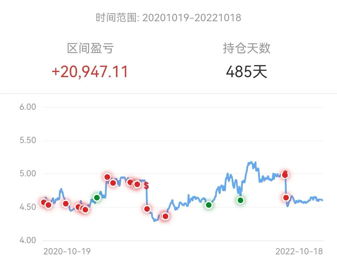 银行股实盘分析,实盘30万炒股每日记录