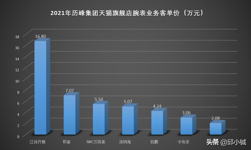 历峰集团男装奢侈品,奢侈品巨头历峰集团