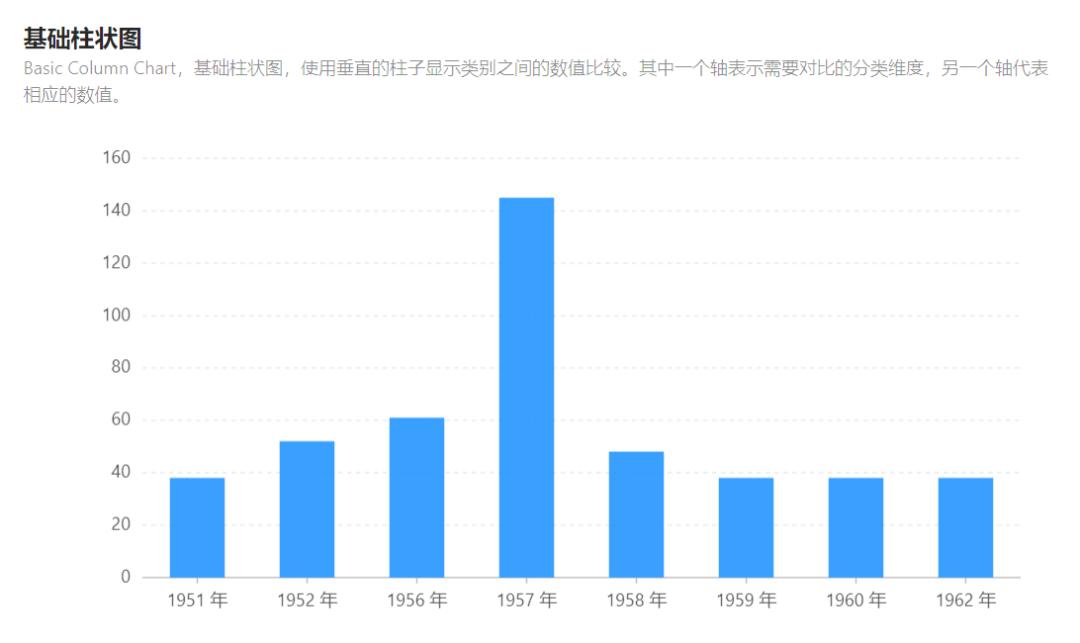 动态excel可视化图表制作教程,用excel进行股票分析及图表可视化