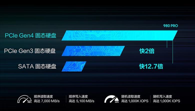 普通固态硬盘可以更换m.2固态硬盘,普通固态硬盘和m.2固态硬盘比较