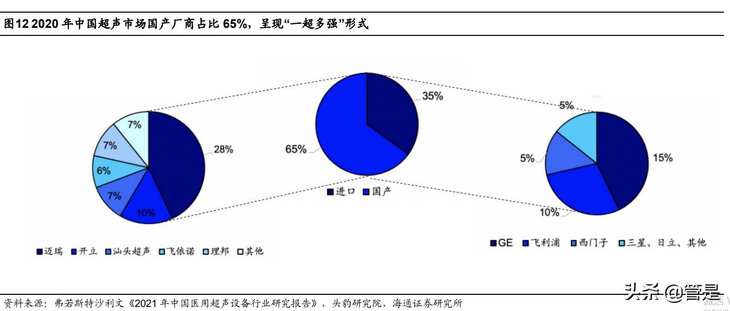 开立医疗未来新品,开立医疗研报