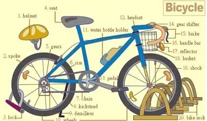 英语高频词汇听力,雅思听力场景词汇