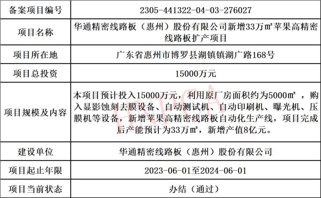 pcb行业2023年最新动态和趋势,2022年pcb行业如何