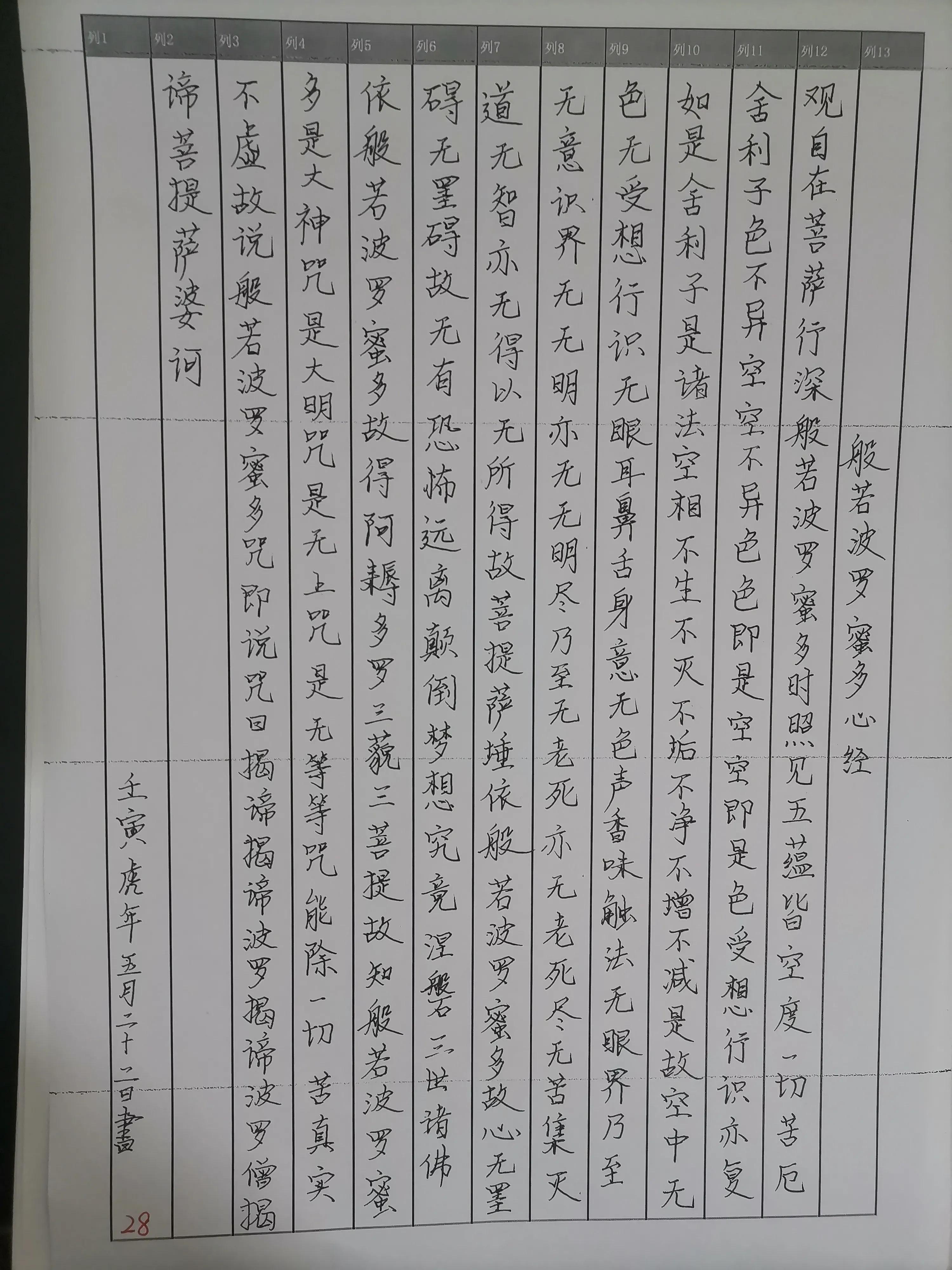 般若波罗蜜多心经意思,般若波罗蜜多心经