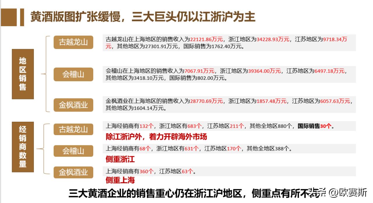 黄酒行业最新消息今天,中国2017年黄酒市场分析图表