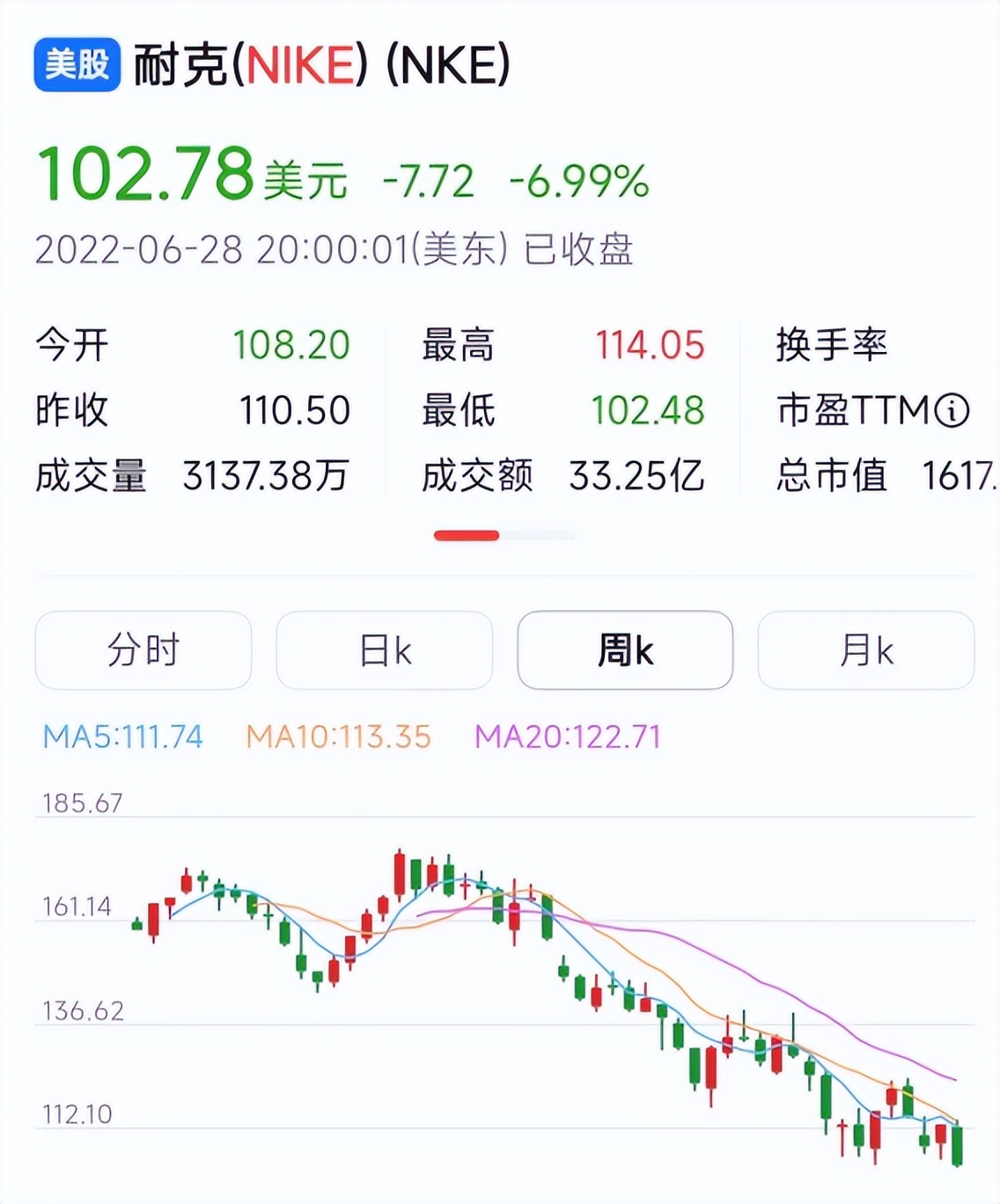 耐克重现未来,耐克事件梳理