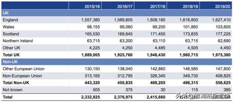 教科书版带娃,留学寄宿家庭英国