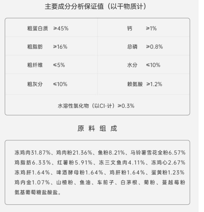 有什么便宜又好的猫粮推荐,猫粮哪个牌子质量好性价比高