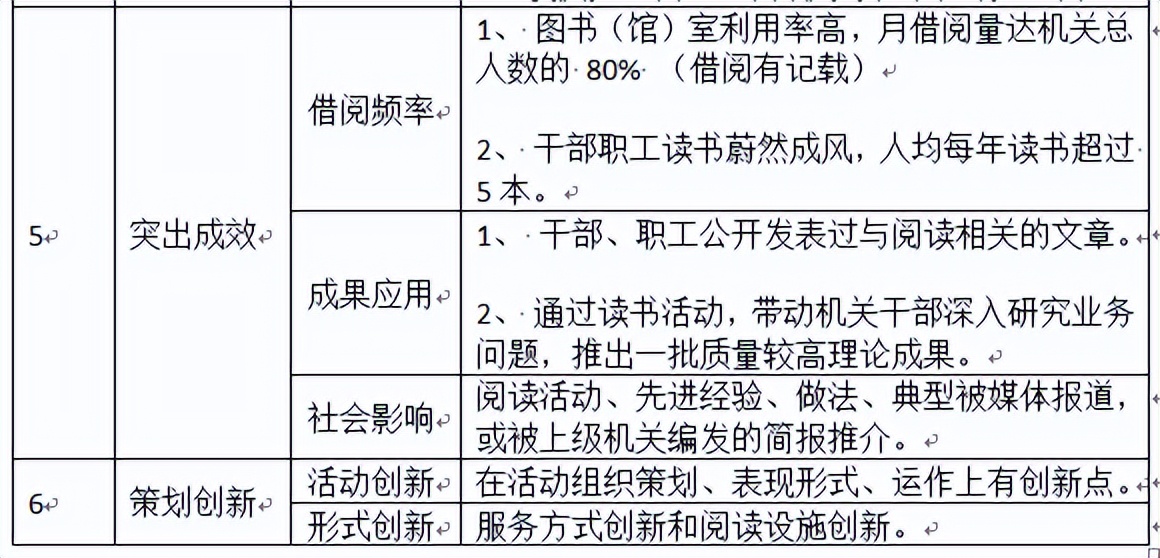 推动全民阅读活动走深走实,加强建设深化全民阅读活动