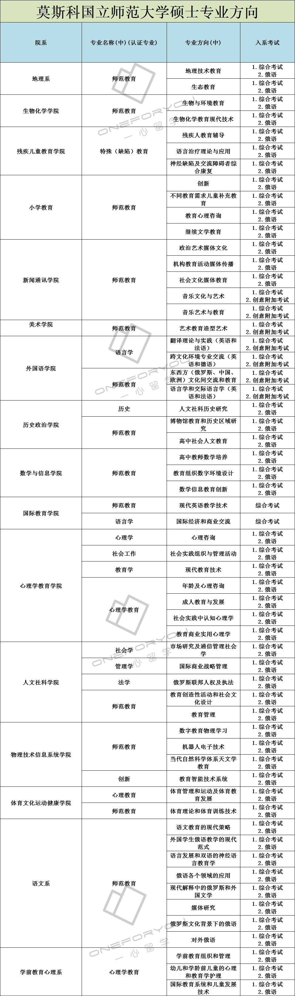 莫斯科国立师范大学设施,莫斯科国立师范大学简介