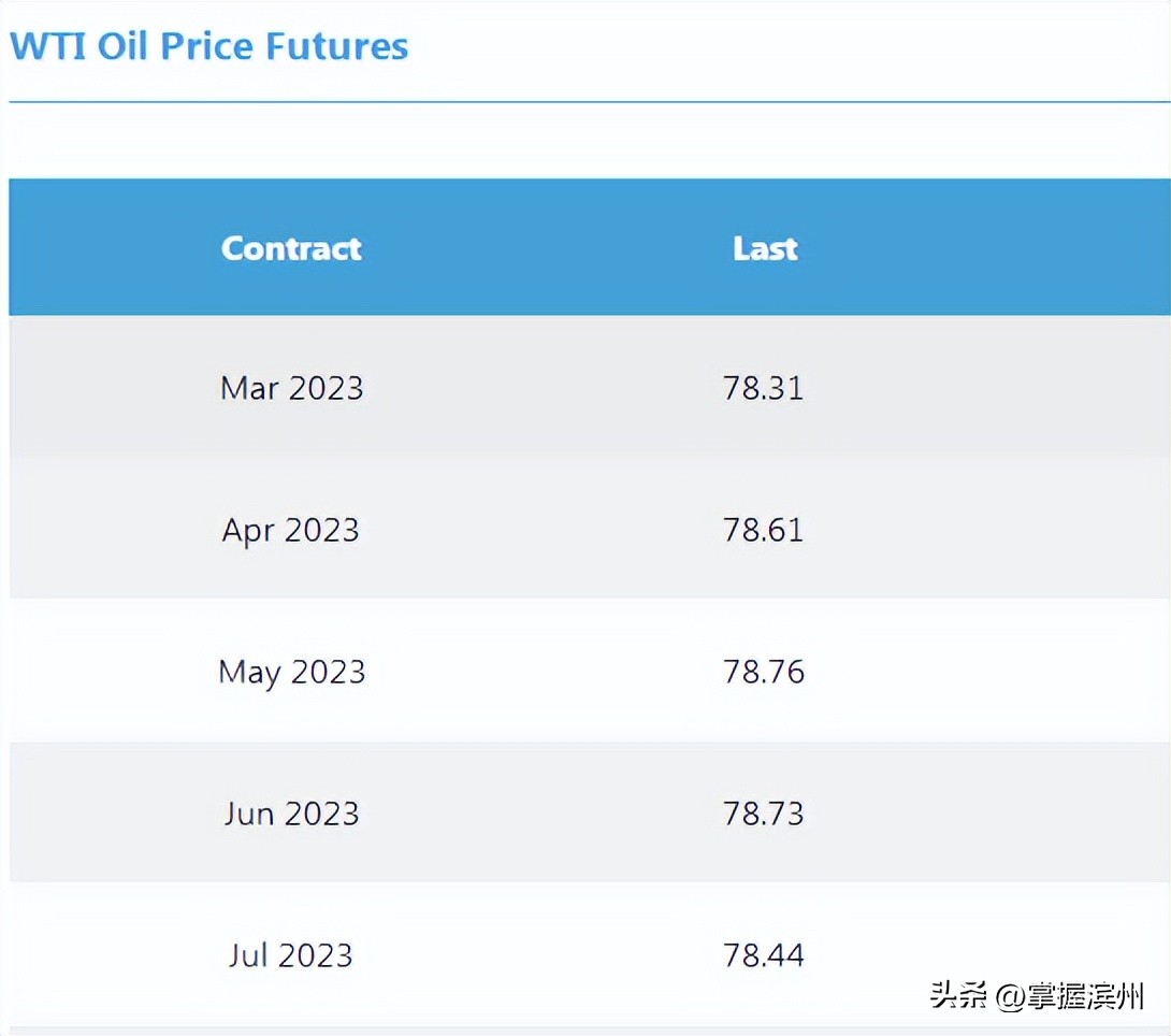 欧盟对俄石油产品限价生效,欧盟对俄罗斯石油限价对油价影响