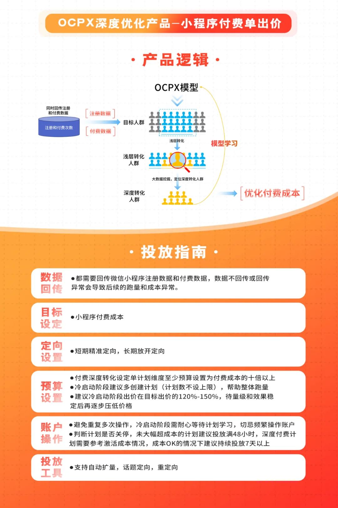 如何提高roi营销,小程序里的游戏怎么玩挣广告费