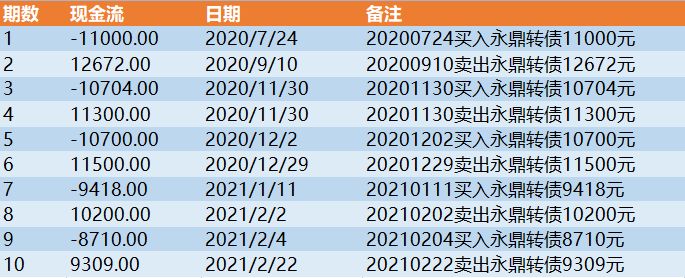 可转债年化收益实测,如何计算可转债年化波动率