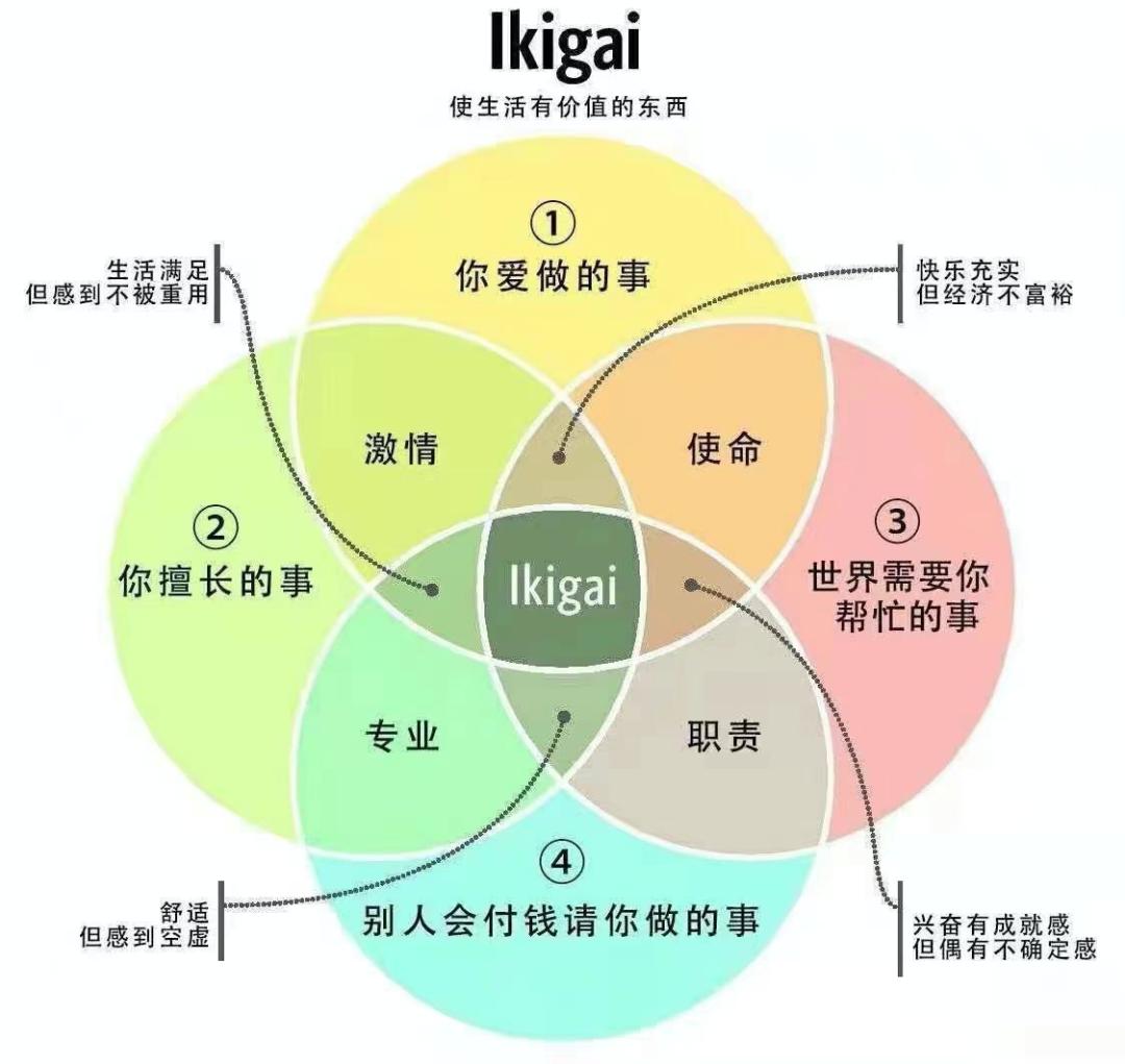 如何才能找到一份好工作,现在好难找到一份工作