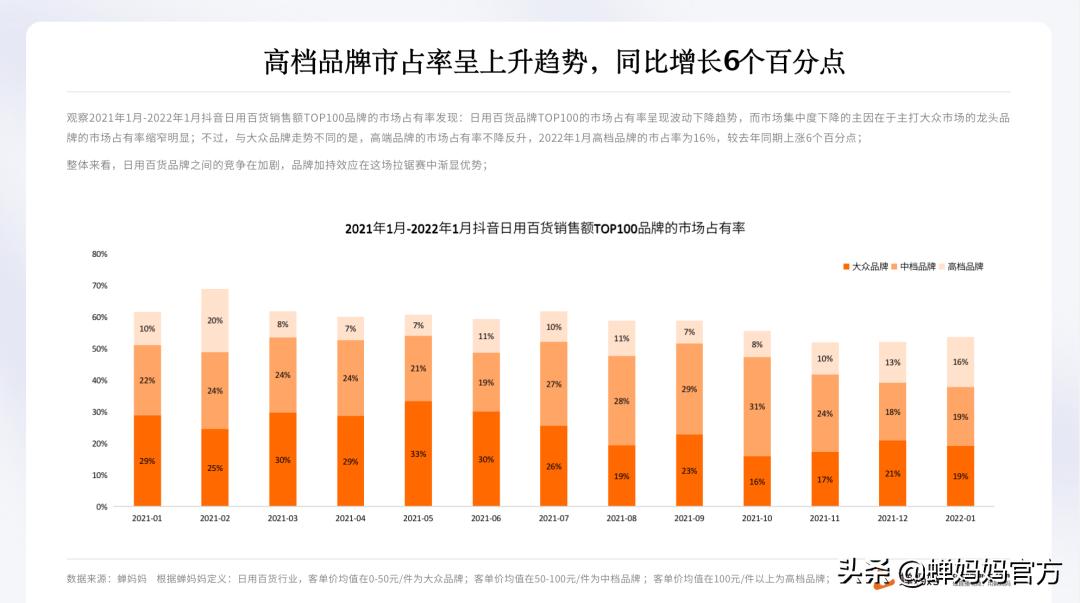 抖音日用百货爆款产品四月排行榜,抖音日用百货趋势是什么