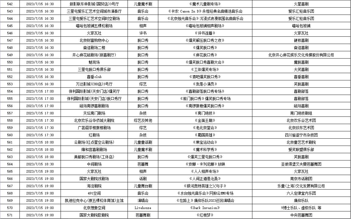 7月10日—7月16日北京商业演出信息“出炉”，共830场（附名单）