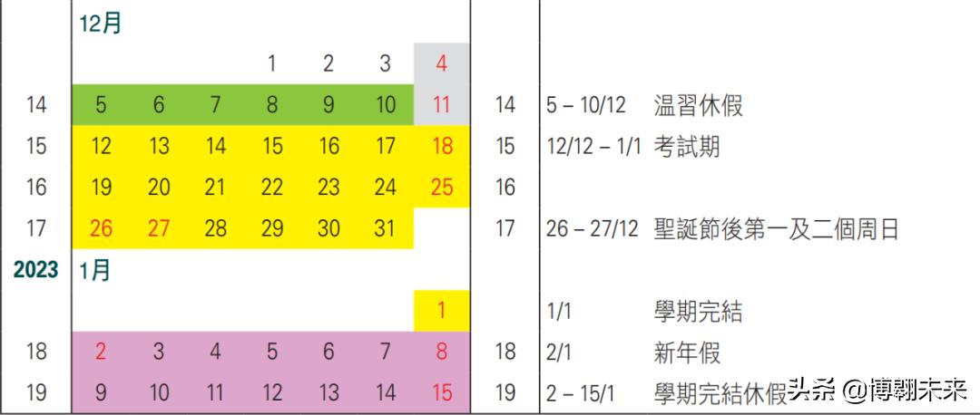 香港八大所学校,香港前八大学申请时间