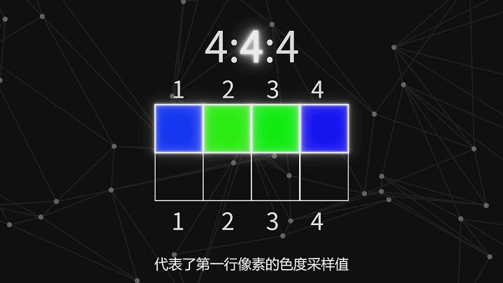录制视频的10bit4:2:2是什么意思？相比较8bit4:2:0的使用区别？