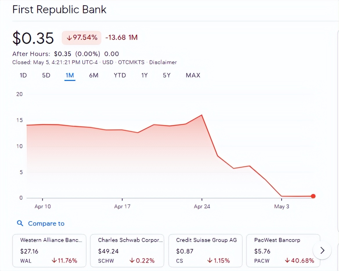钱存在哪里才安全？一半美国人不敢存到银行