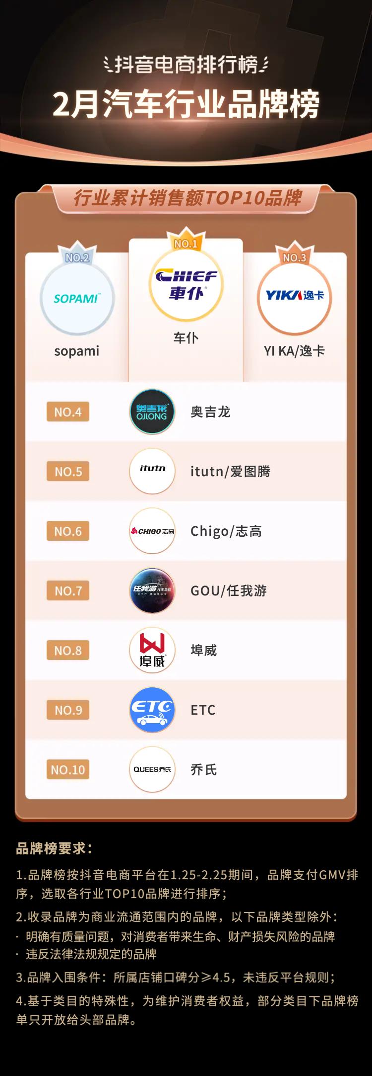 抖音电商十大潮流生活趋势报告,抖音电商如何破局