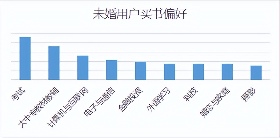 00后忙着赚钱,00后忙着青春90后忙着挣钱