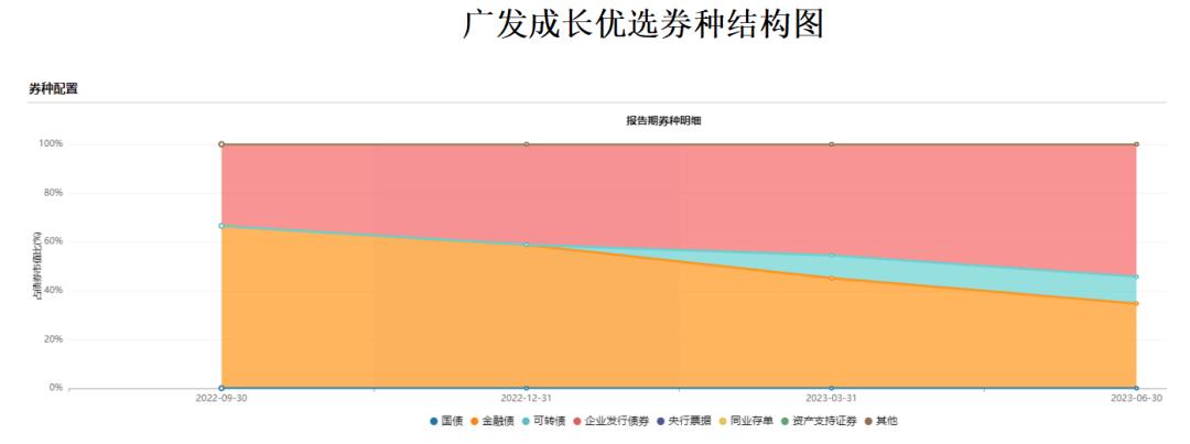 听说这是“波动敏感型”投资者的首选？