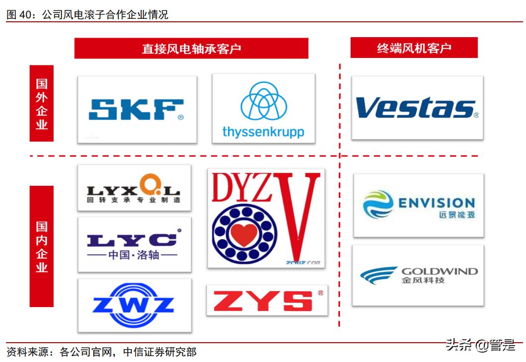 五洲新春研究报告：纵向高端制造能力出众，横向拓展再造一个五洲