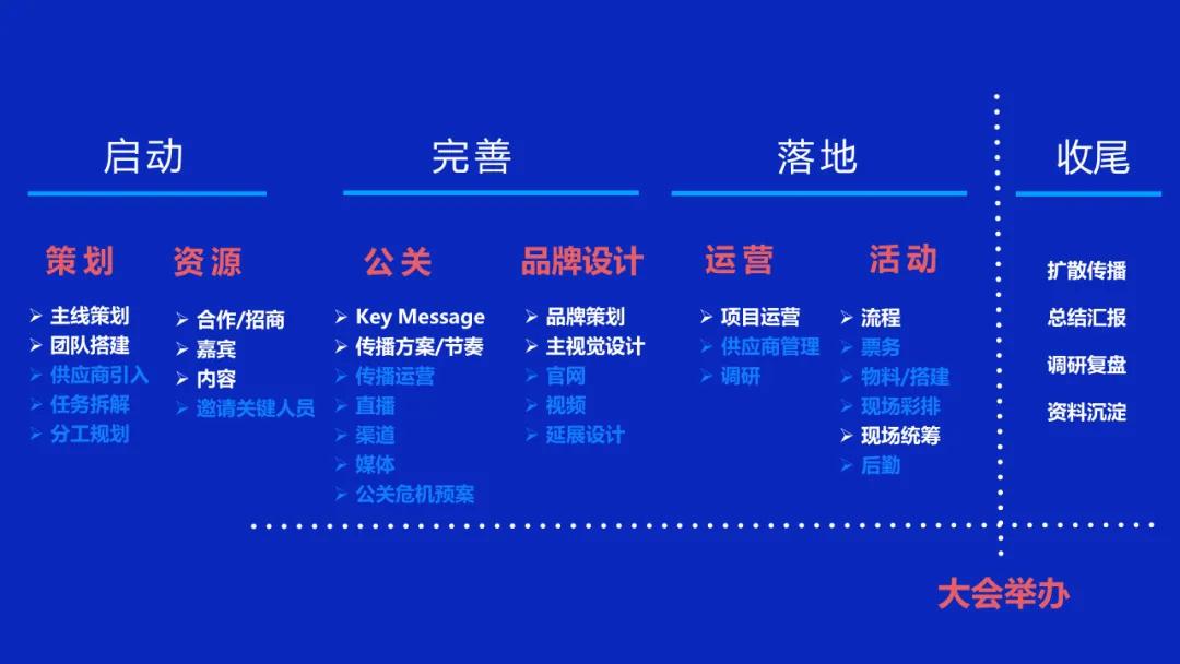 怎么做行业资质认证,如何做行业报告