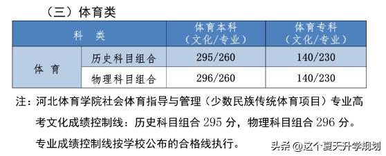 2023年河北各大院校录取分数线,河北省2023年本科高校录取分数线