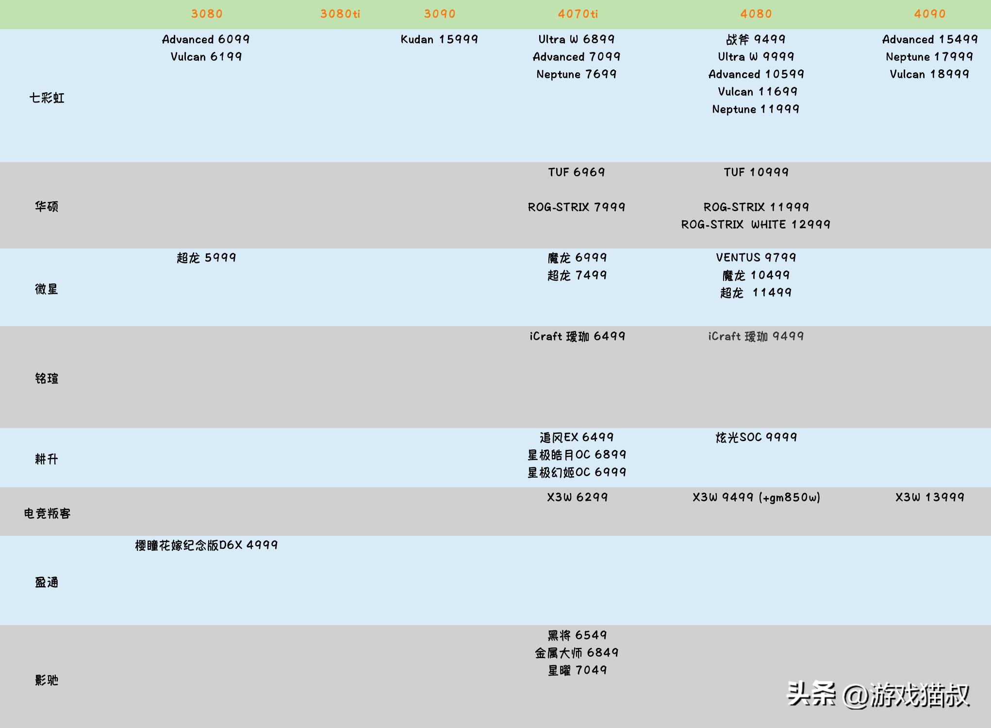 2023年最新二手cpu显卡报价,2021年3月8日电脑cpu价格表