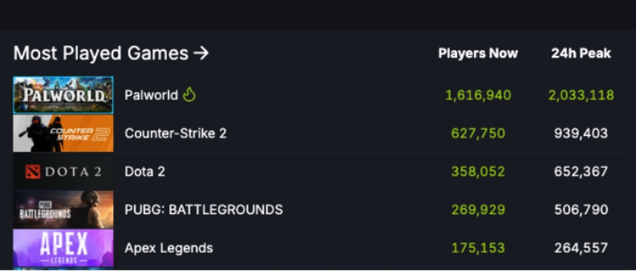 幻兽帕鲁服务器搭建教程,幻兽帕鲁服务器如何搭建官方教程