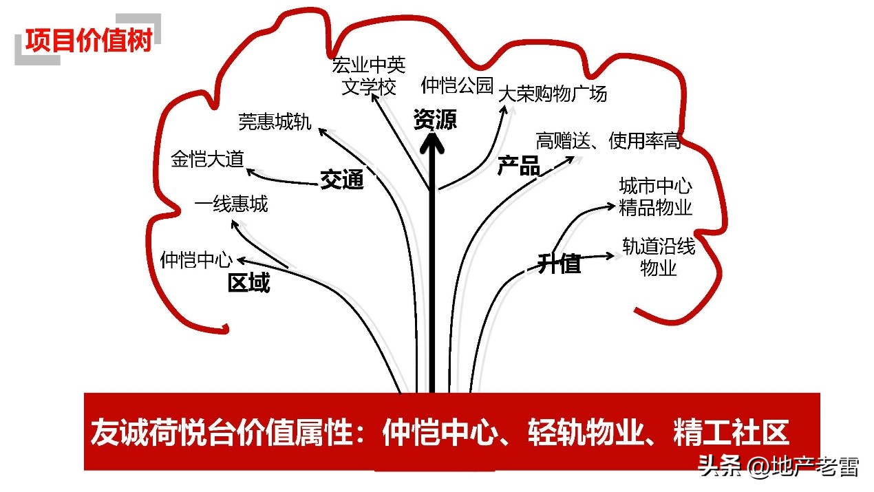 友诚荷悦台惠州,友诚荷悦台