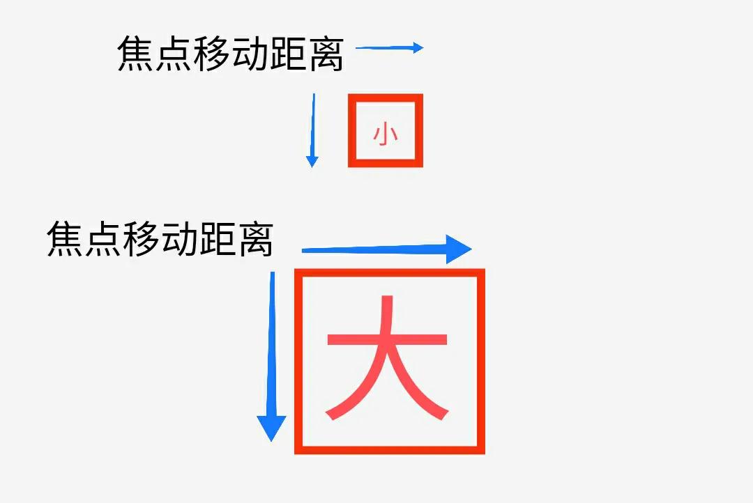 3d电影的原理是偏振吗,3d电影的原理