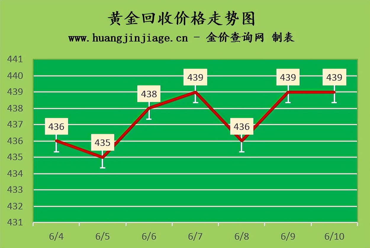 2018今日黄金金价走势图,今日黄金金价走势图在哪里看