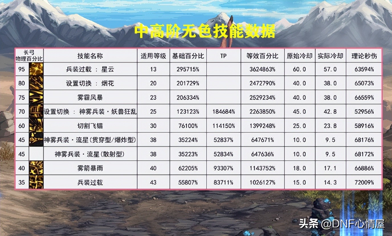 dnf旅人现在是幻神吗,dnf110版本最新消息幻神职业